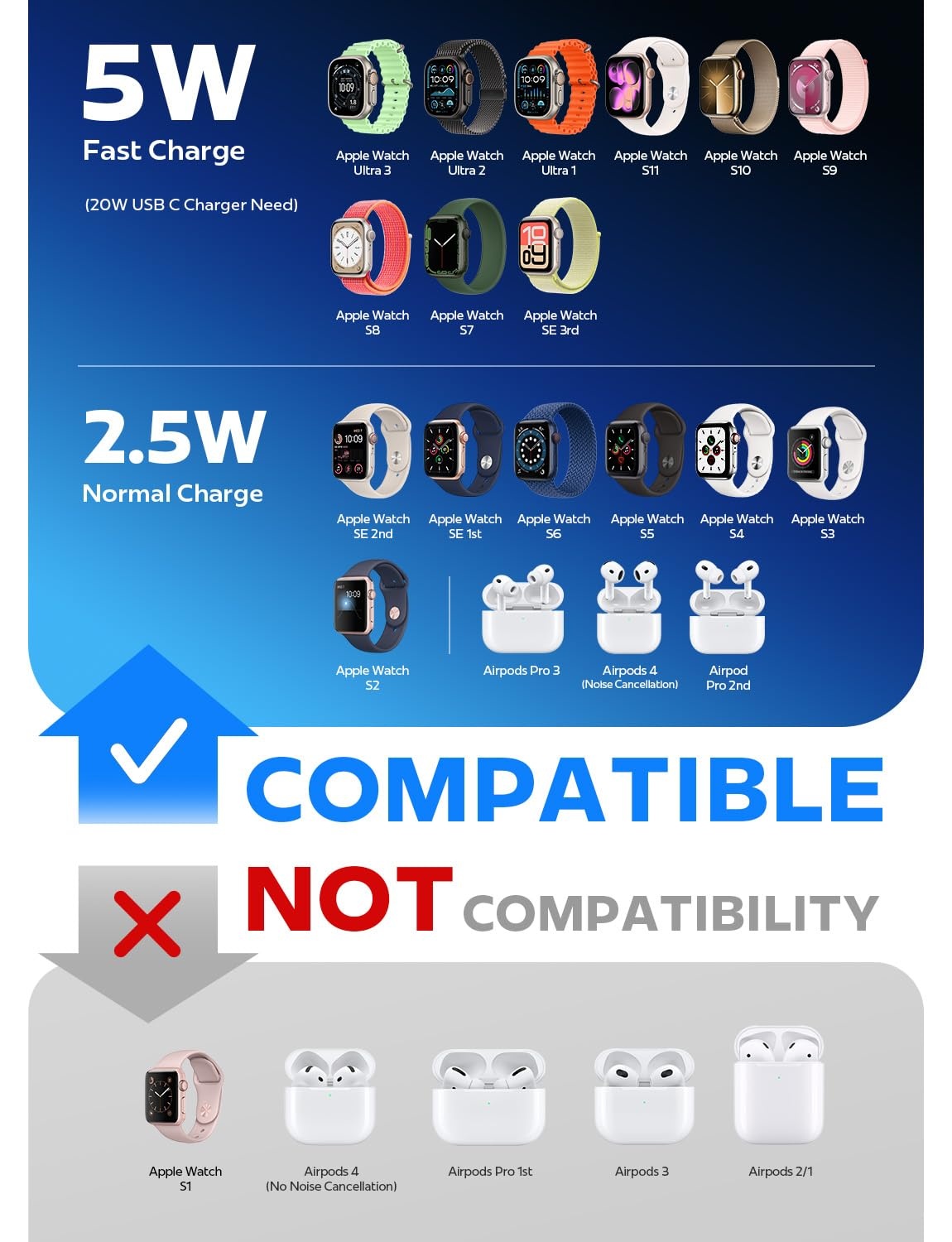 image:imageLISEN for Apple Watch Charger Fast Charging USB C iWatch Charger 20W5WWhite