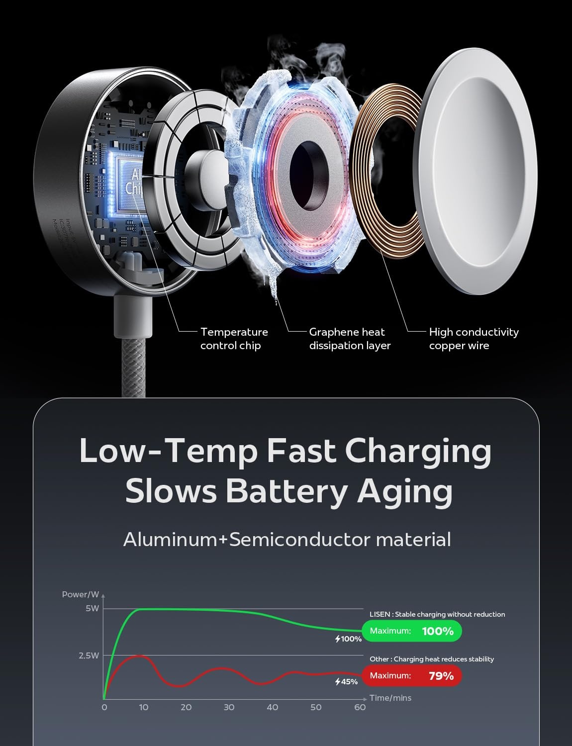 image:imageLISEN for Apple Watch Charger Fast Charging USB C iWatch Charger 20W5WWhite