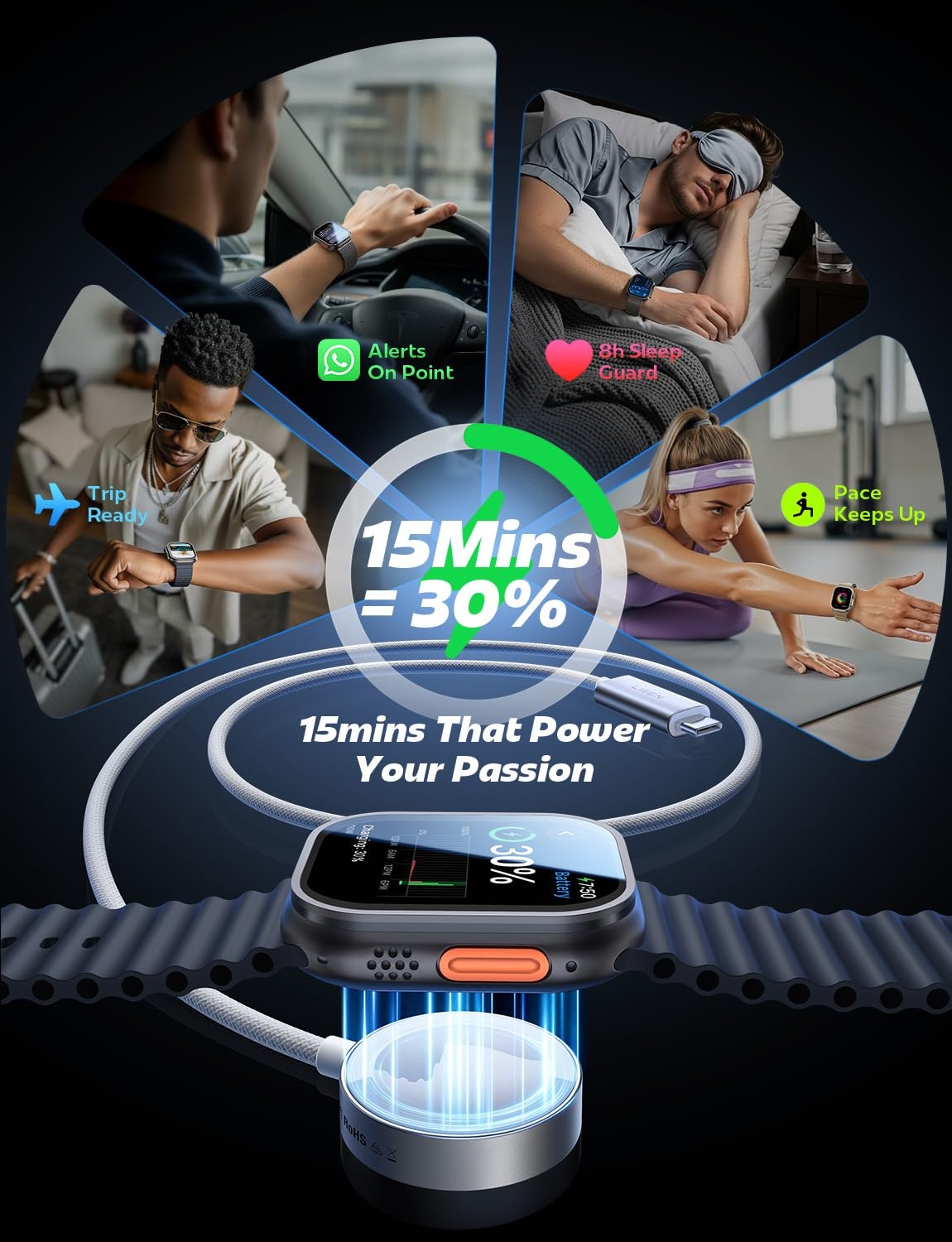 image:imageLISEN for Apple Watch Charger Fast Charging USB C iWatch Charger 20W5WWhite