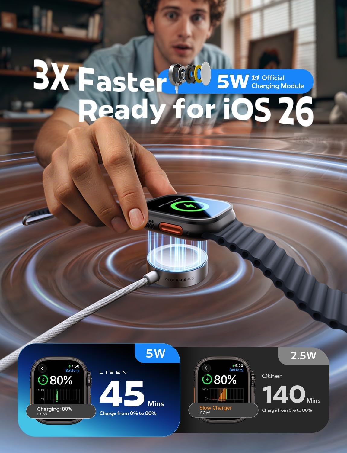 image:imageLISEN for Apple Watch Charger Fast Charging USB C iWatch Charger 20W5WWhite
