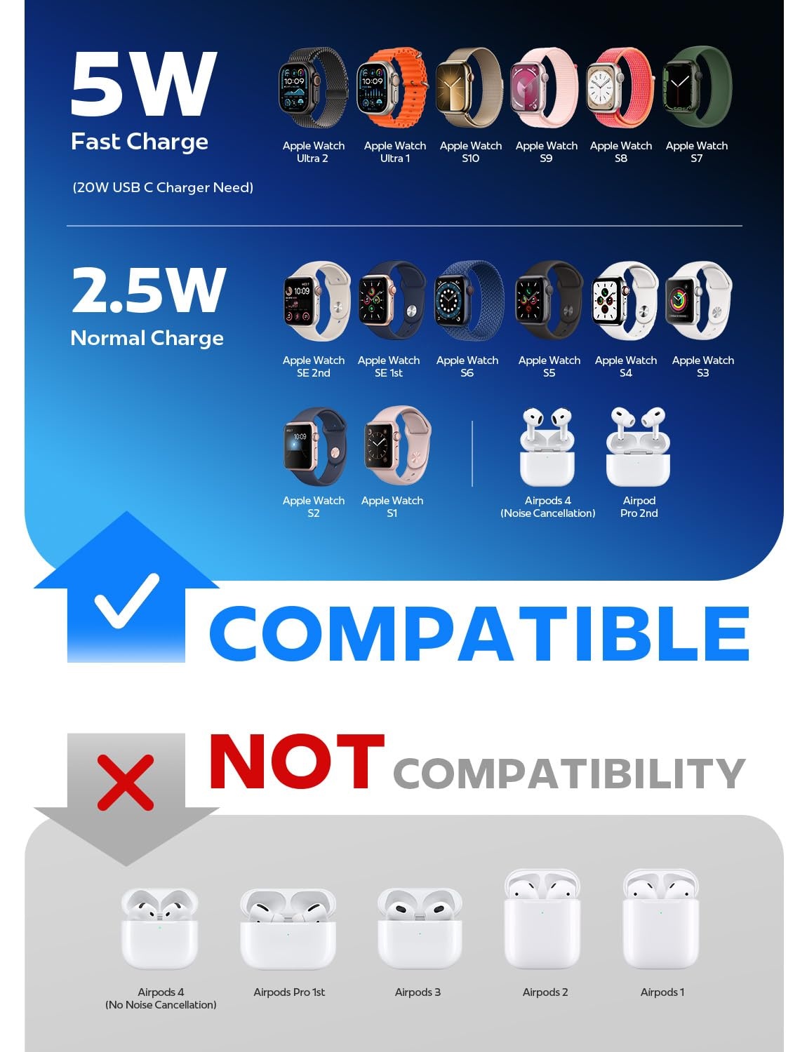 image:imageLISEN for Apple Watch Charger Fast Charging USB C iWatch Charger 20W5WWhite