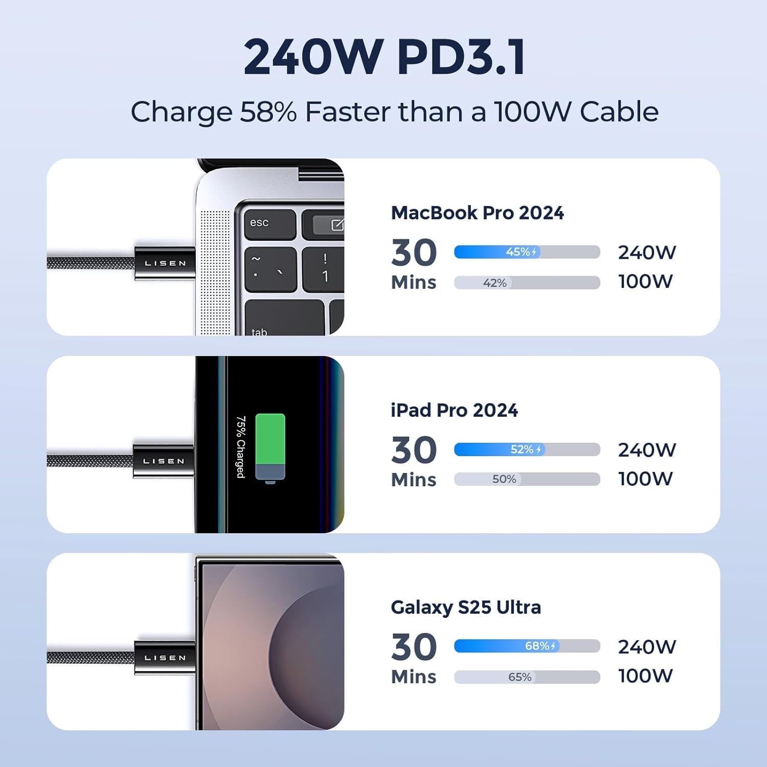 image:imageLISEN USB C to USB C Cable 240W Fast Charging Type C Charger Cord 66FTBlack