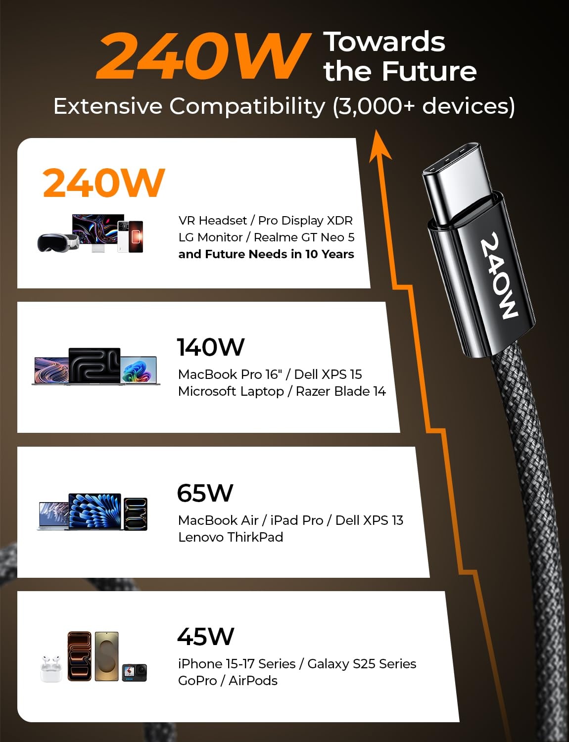 image:imageLISEN USB C to USB C Cable 240W Fast Charging Type C Charger Cord 66FTBlack