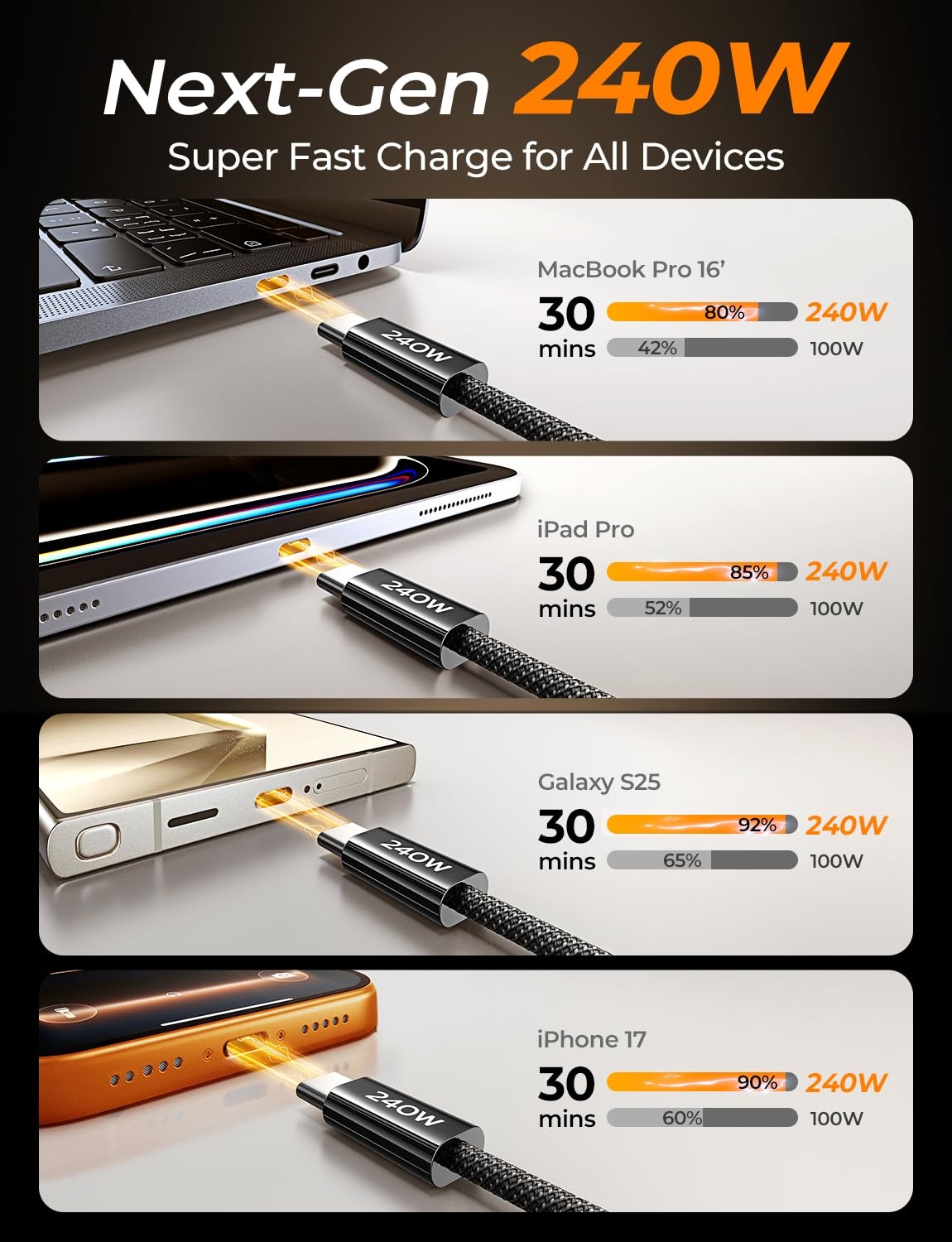 image:imageLISEN USB C to USB C Cable 240W Fast Charging Type C Charger Cord 66FTBlack