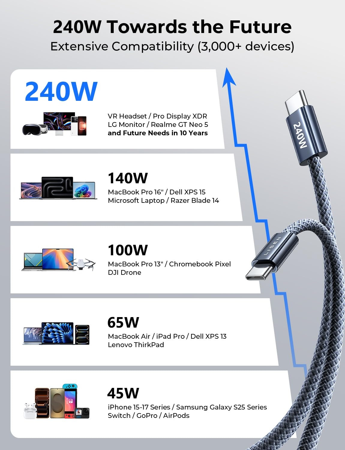 image:imageLISEN USB C to USB C Cable 240W Fast Charging Type C Charger Cord 66FTMidnight