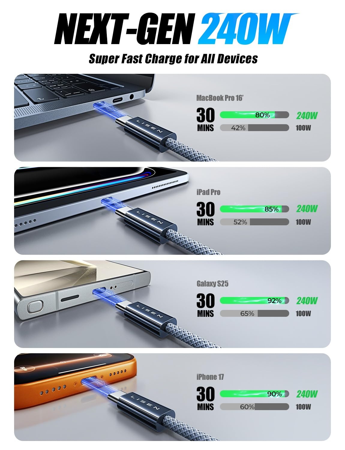 image:imageLISEN USB C to USB C Cable 240W Fast Charging Type C Charger Cord 66FTMidnight