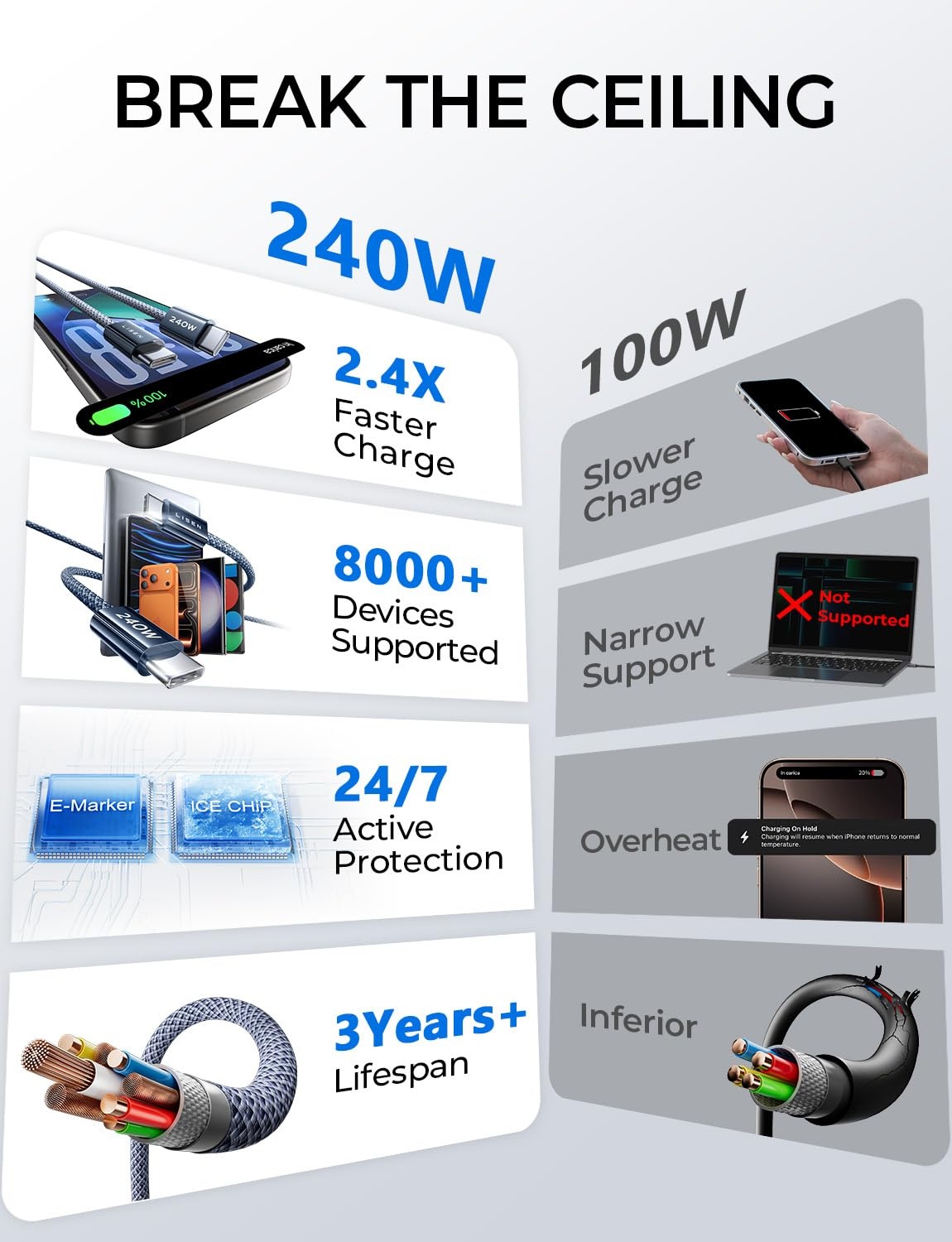 image:imageLISEN USB C to USB C Cable 240W Fast Charging Type C Charger Cord 66FTMidnight