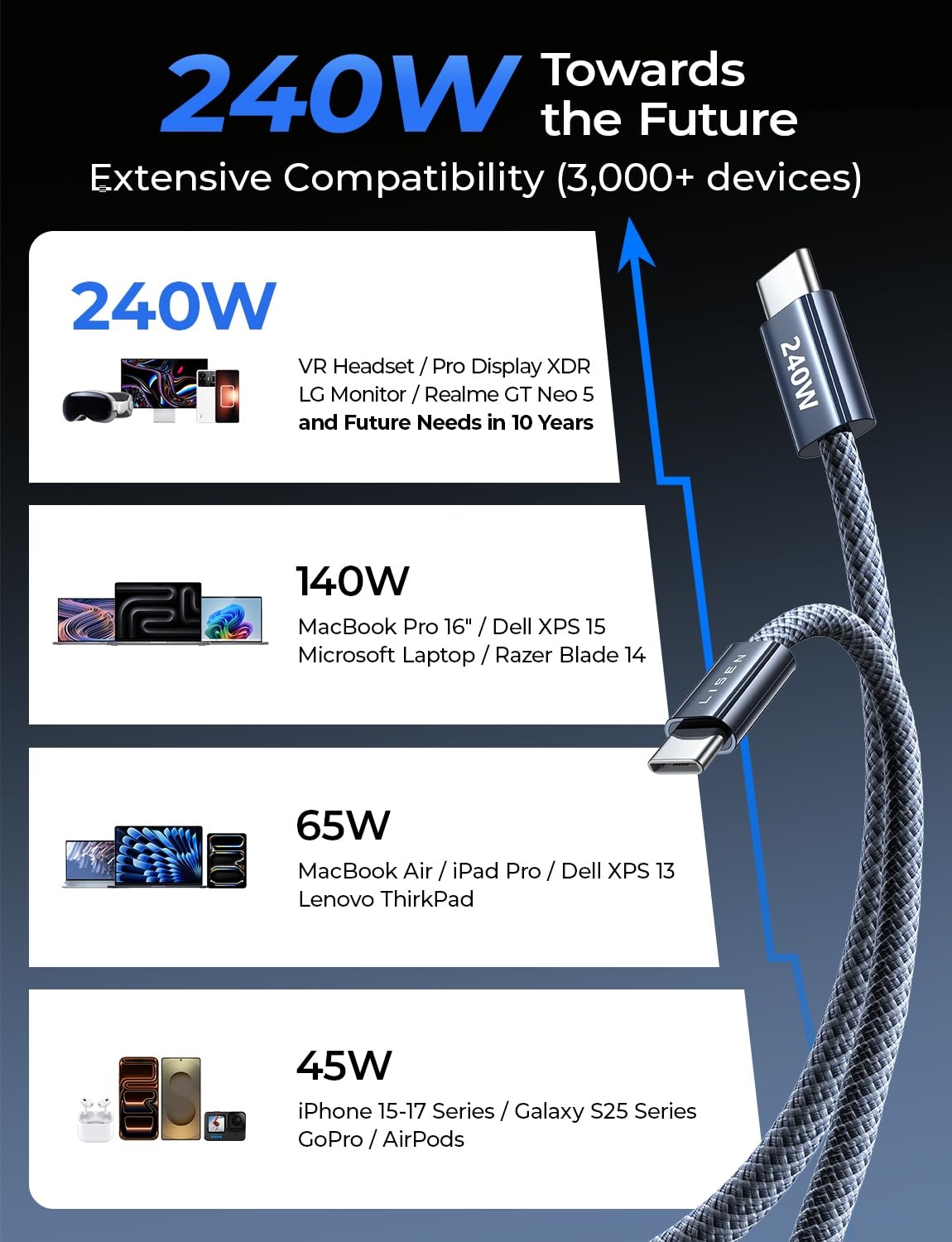 image:imageLISEN USB C to USB C Cable 240W Fast Charging Type C Charger Cord 66FTMidnight