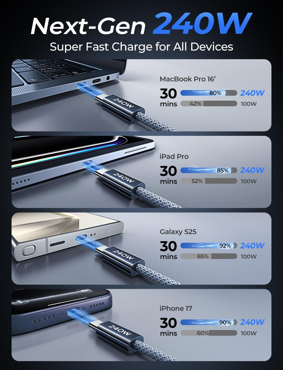image:imageLISEN USB C to USB C Cable 240W Fast Charging Type C Charger Cord 66FTMidnight
