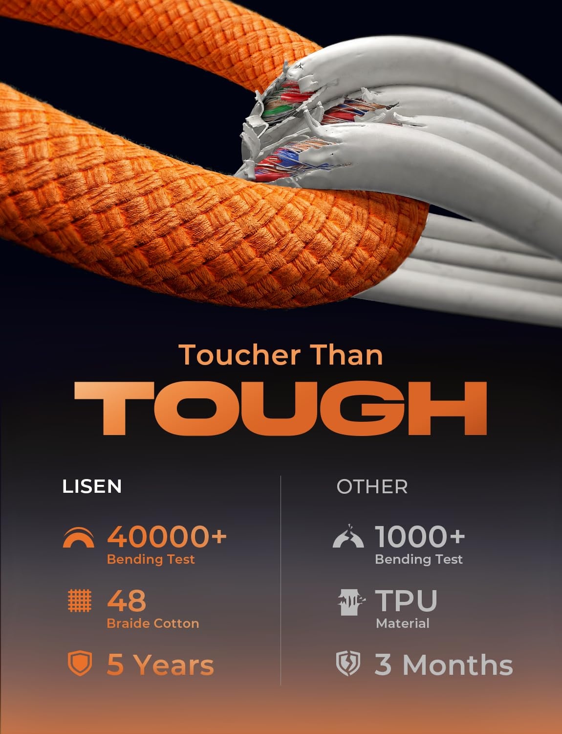 image:imageLISEN USB C to USB C Cable 240W Fast Charging Type C Charger Cord 66FTOrange