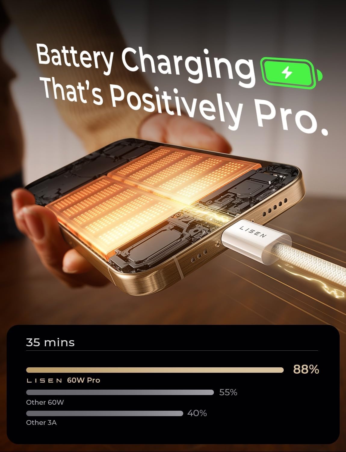image:imageLISEN for iPhone 16 15 USB C to USB C Fast Charging 60W USB C Cable Type C Fast Charging Cable for iPhone 16 15Samsung Galaxy S25 Ultra Plus S24 S23 iPad Pro 13 129inch iPad Air 5White 3Pack 6FTWhite