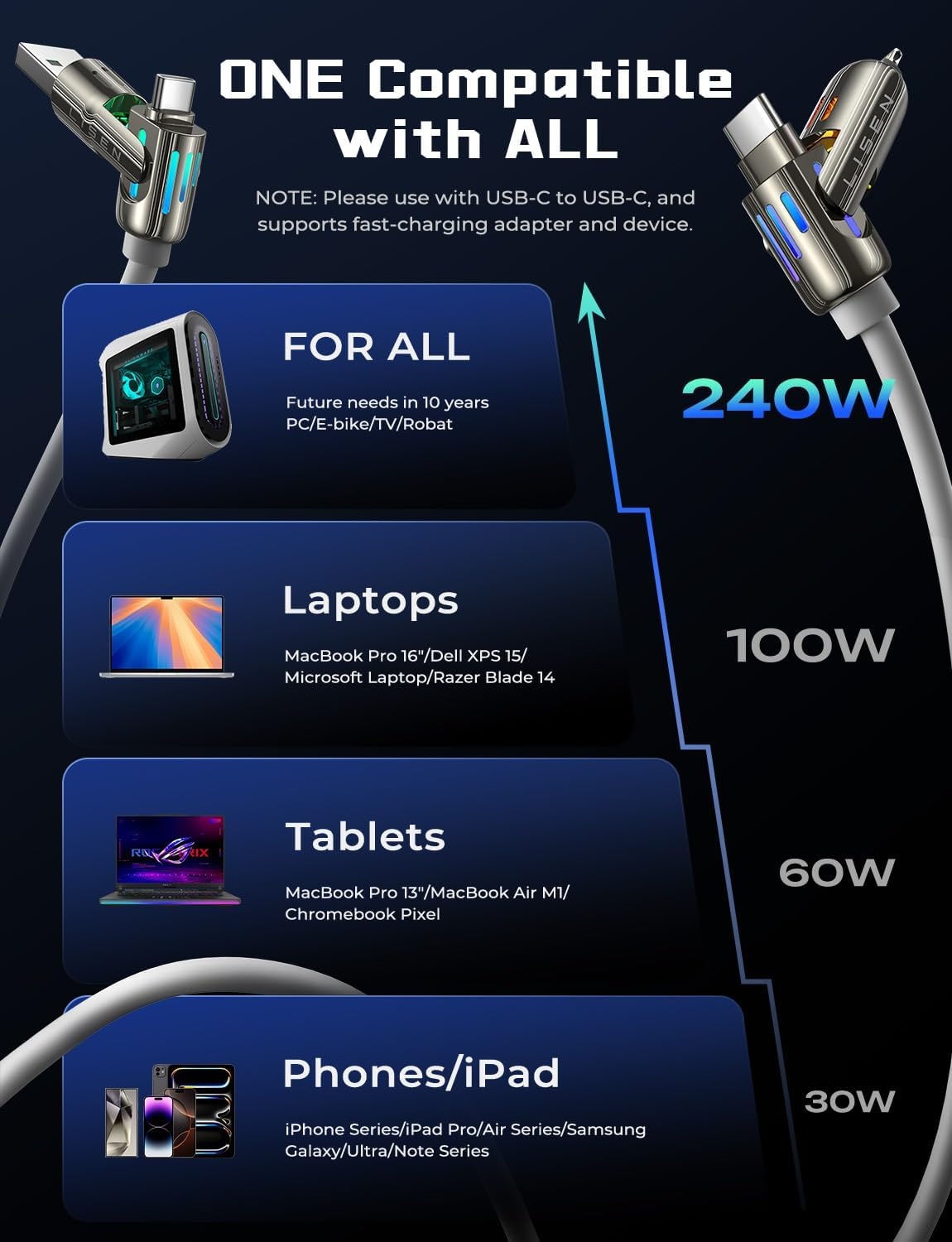 image:imageLISEN 10 FT USB C Cable Fast Charging 240W 4 in 1 Charging Cable Chubby Type CA to CLightning Cable with Light for iPhone 16 15 14 ProMacBookiPadSamsungSwitch Multi Chargers for All DevicesGrey