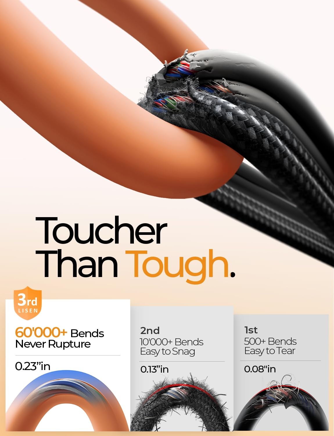 image:imageLISEN 10FT USB C Cable Fast Charging Chubby 240W Cable USB C to USB C Fast Charging Soft Silicone USBC to USBC Parallel Cable for iPhone 17 Pro Max 16 15 Samsung S25 Ultra MacBook Pro Air iPad BlackOrange