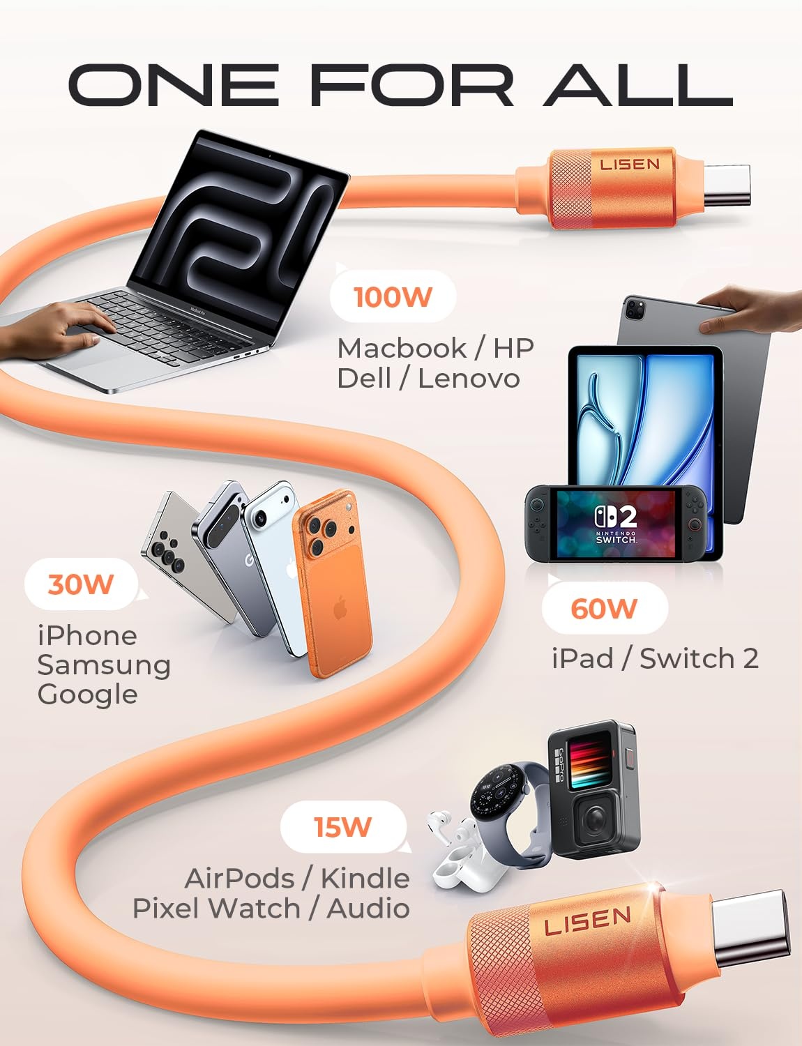 image:imageLISEN 10FT USB C Cable Fast Charging Chubby 240W Cable USB C to USB C Fast Charging Soft Silicone USBC to USBC Parallel Cable for iPhone 17 Pro Max 16 15 Samsung S25 Ultra MacBook Pro Air iPad BlackOrange