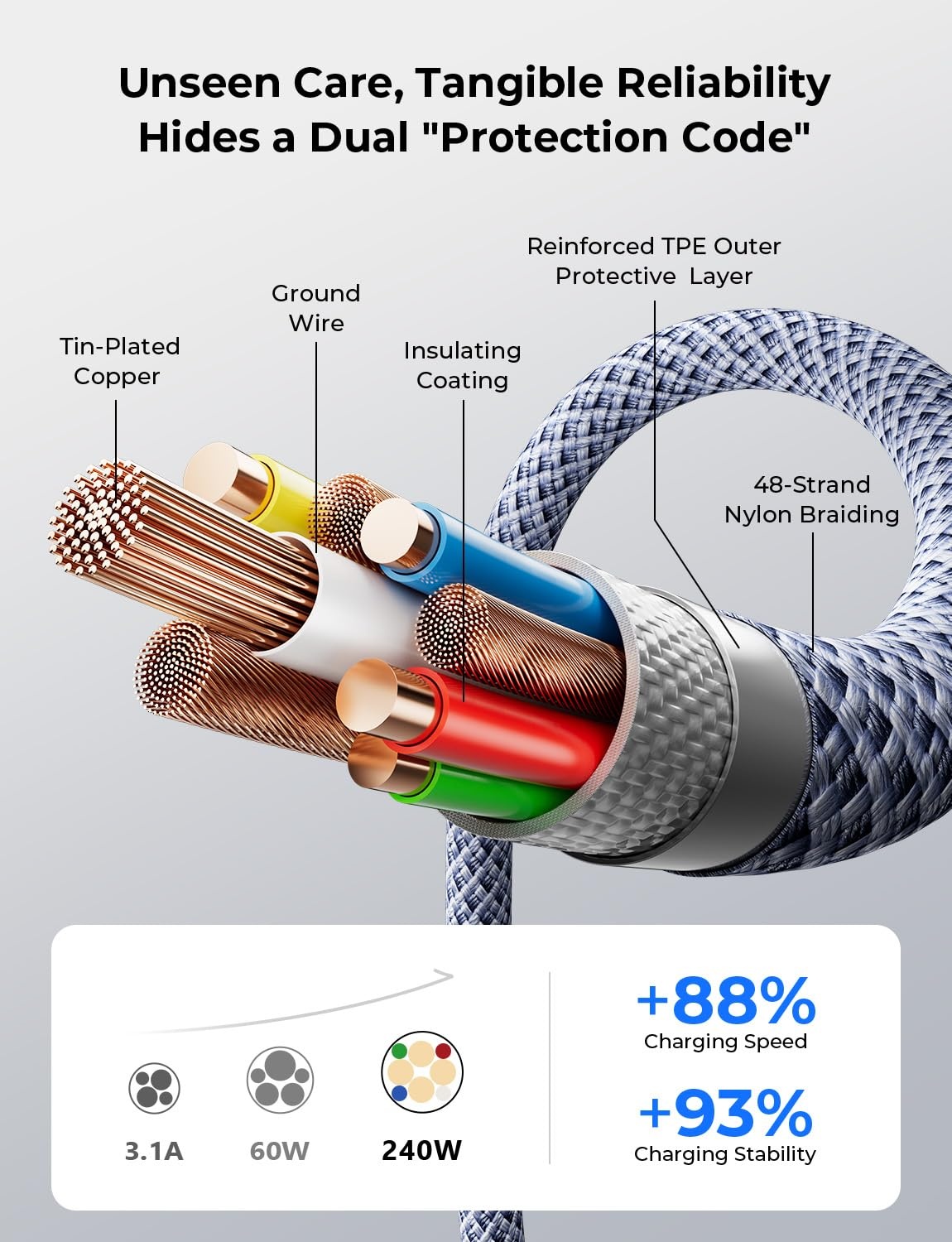 image:imageLISEN 240W Short USB C to USB C Cable 15FT1 5FTMidnight