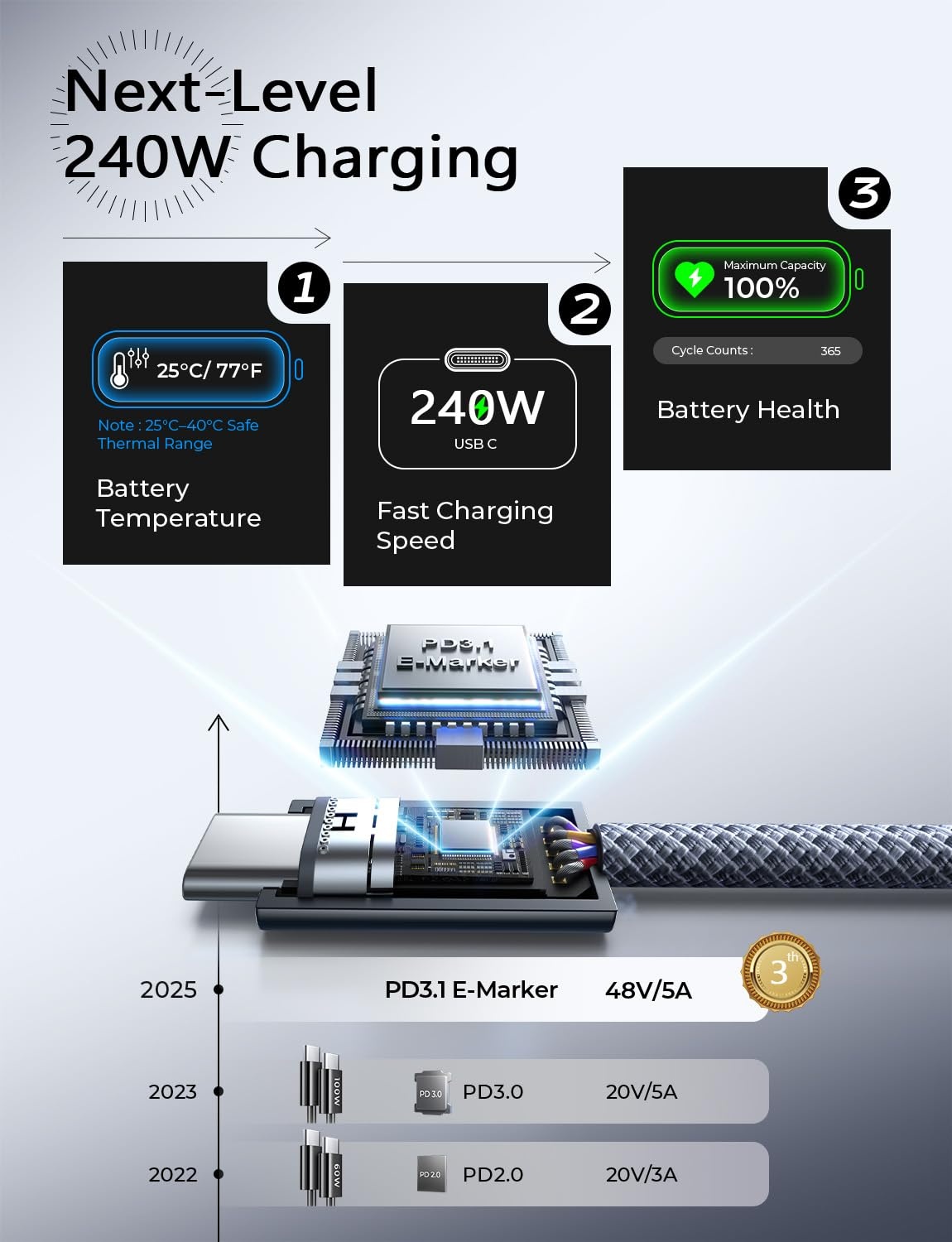 image:imageLISEN 240W Short USB C to USB C Cable 15FT1 5FTMidnight