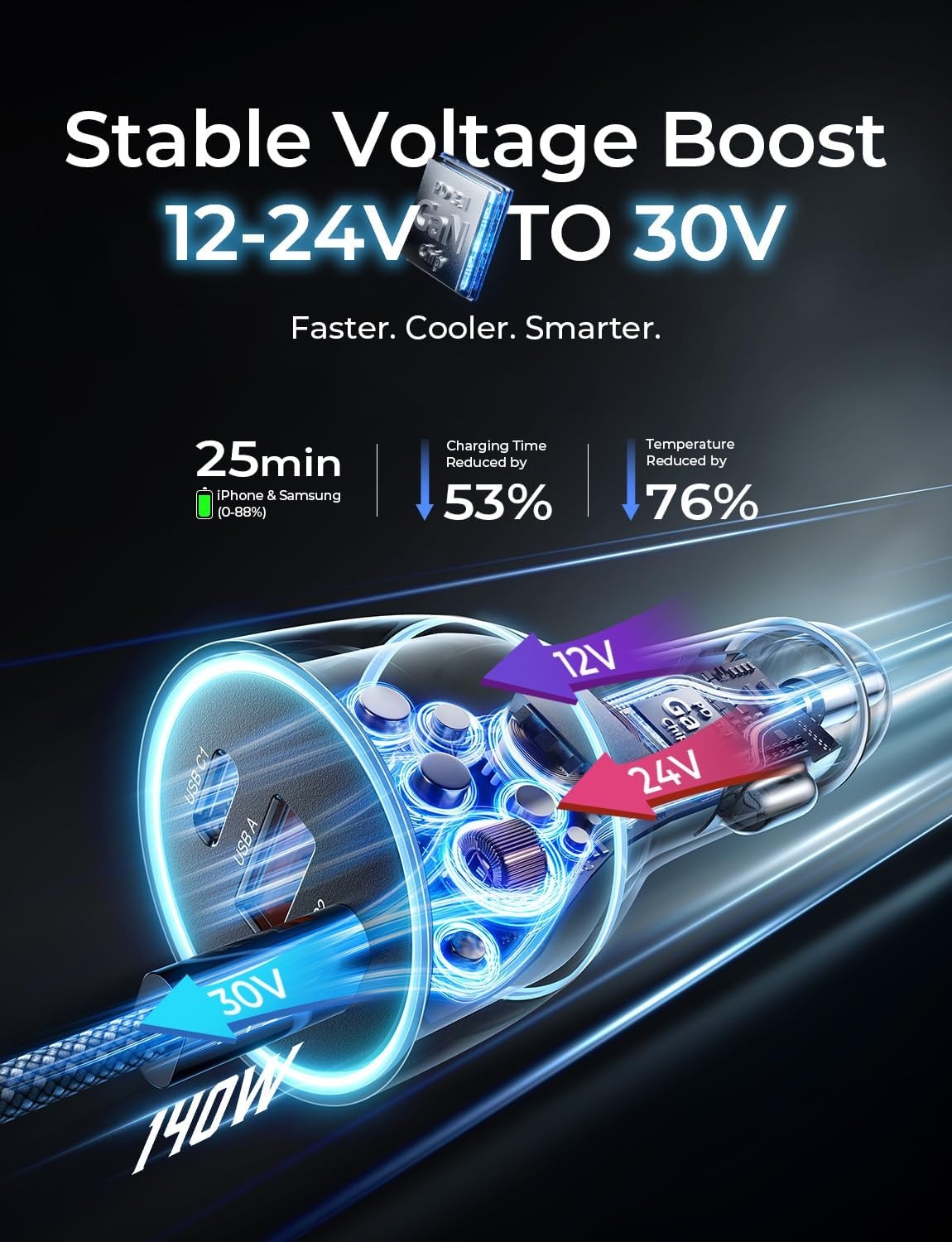 image:imageLISEN 200W Car Charger USB C Fast Charge GaN PD 140W Fast Car Charger